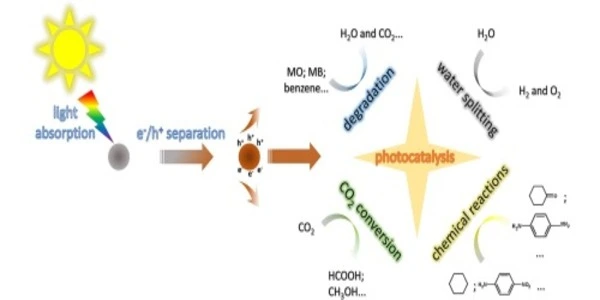 Photocatalysis