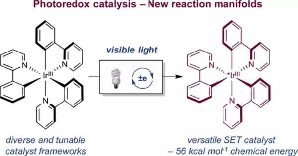 Photoredox Catalysis