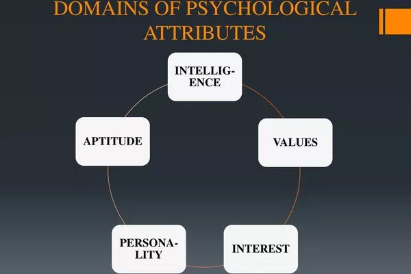 Some-Domains-of-Psychological-Attributes-1