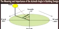 The Meaning and Importance of the Azimuth Angle in Building Design