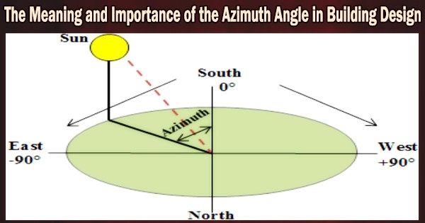 The Meaning and Importance of the Azimuth Angle in Building Design
