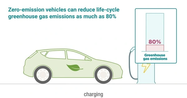 Zero emissions Vehicle