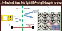 A New Shield Permits Wireless Optical Signals While Preventing Electromagnetic Interference