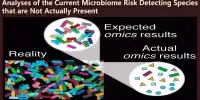 Analyses of the Current Microbiome Risk Detecting Species that are Not Actually Present