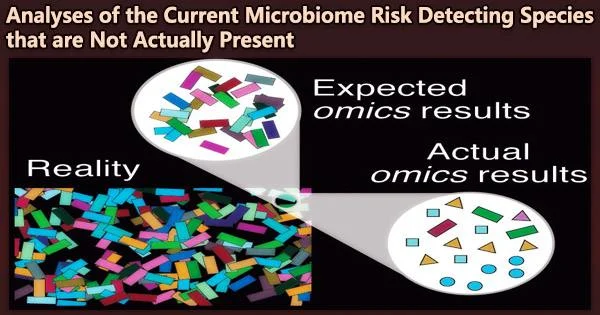 Analyses of the Current Microbiome Risk Detecting Species that are Not Actually Present
