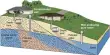 Groundwater Remediation