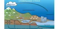Hydrogen Cycle