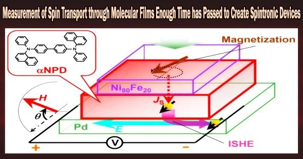 Measurement of Spin Transport through Molecular Films Enough Time has Passed to Create Spintronic Devices