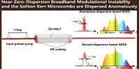 Near-Zero-Dispersion Broadband Modulational Instability and the Soliton Kerr Microcombs are Dispersed Anomalously