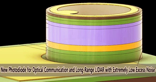 New Photodiode for Optical Communication and Long-Range LIDAR with Extremely Low Excess Noise