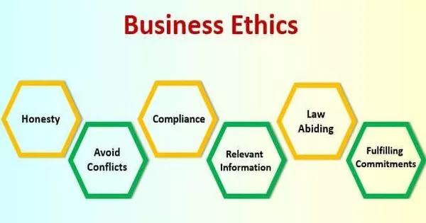 assignment of business ethics