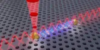 Quantum Physicists make Significant Nanoscopic Progress