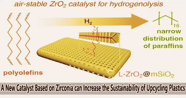 A New Catalyst Based on Zirconia can Increase the Sustainability of Upcycling Plastics