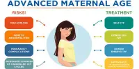 Advanced Maternal Age