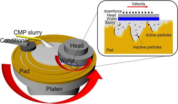 Chemical-Mechanical-Polishing-1