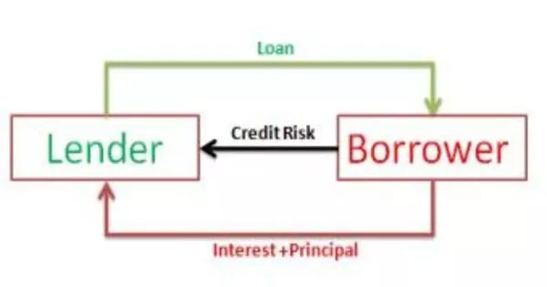 Credit Derivative – in Finance