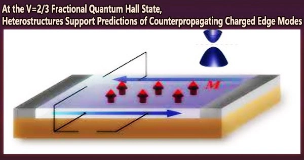 At the V=2/3 Fractional Quantum Hall State, Heterostructures Support Predictions of Counterpropagating Charged Edge Modes