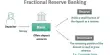 Fractional-reserve Banking