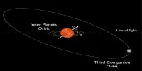 Kepler-56 – a red giant in constellation Cygnus