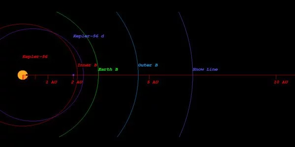 Kepler 56 d