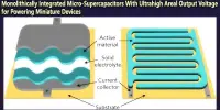 Monolithically Integrated Micro-Supercapacitors With Ultrahigh Areal Output Voltage for Powering Miniature Devices