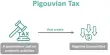Pigouvian Tax