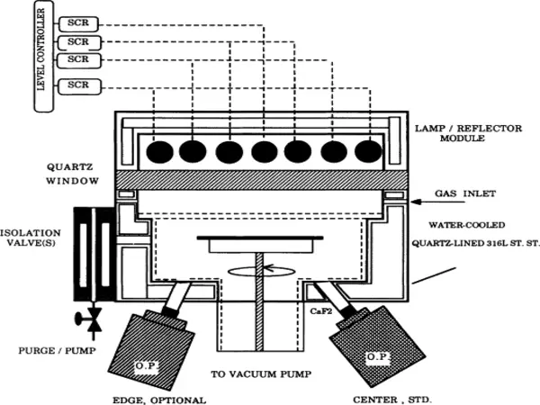 Rapid Thermal Processing