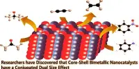 Researchers have Discovered that Core-Shell Bimetallic Nanocatalysts have a Conjugated Dual Size Effect