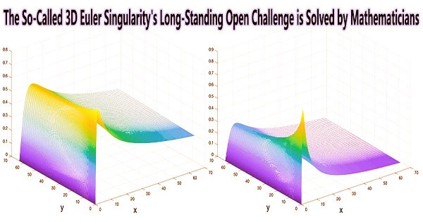 The So-Called 3D Euler Singularity’s Long-Standing Open Challenge is Solved by Mathematicians