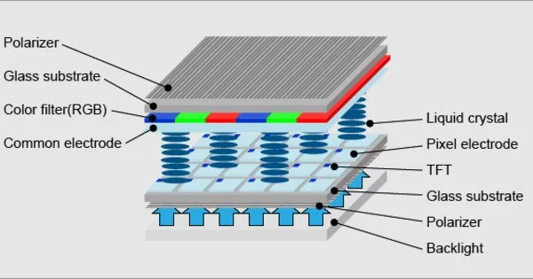 Thin-film Transistor