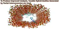 To Produce Improved Catalysts, Tunable Hybrid Zeolites Generated by Partial Interconversion are Used