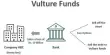 Vulture Fund – a hedge fund
