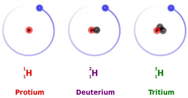 Deuterium – an Isotope of Hydrogen
