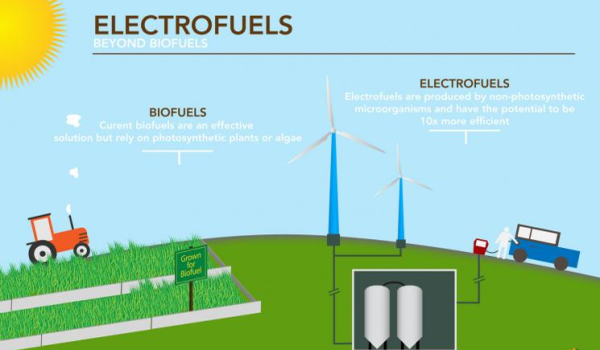 Electrofuels