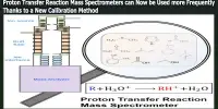 Proton Transfer Reaction Mass Spectrometers can Now be Used more Frequently Thanks to a New Calibration Method
