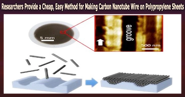 Researchers Provide a Cheap, Easy Method for Making Carbon Nanotube Wire on Polypropylene Sheets