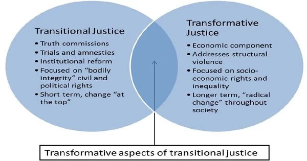 Transformative Justice