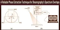 A Reliable Phase Extraction Technique for Shearography’s Spectrum Overlaps