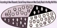 According to New Research, Social Group Values are Most Easily Read in the Way We Write