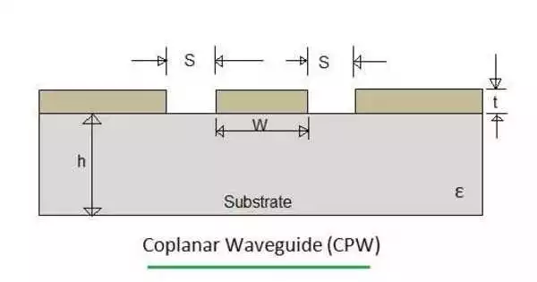 Coplanar Waveguide