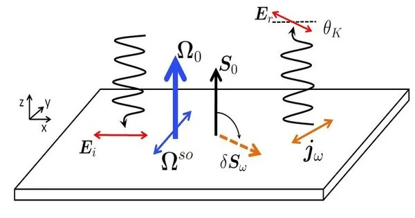 Electric Dipole Spin Resonance