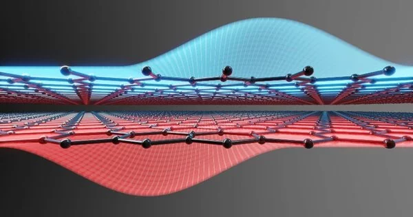 Future Qubits will Benefit from Symmetric Graphene Quantum Dots