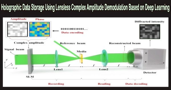 Holographic Data Storage Using Lensless Complex Amplitude Demodulation Based on Deep Learning
