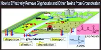 How to Effectively Remove Glyphosate and Other Toxins from Groundwater