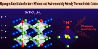 Hydrogen Substitution for More Efficient and Environmentally Friendly Thermoelectric Oxides