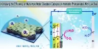Increasing the Efficiency of Multi-Hole Water Oxidation Catalysis on Hematite Photoanodes With Low Bias