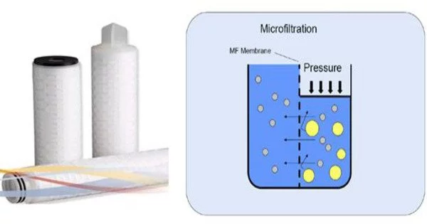 Microfiltration – a physical filtration process