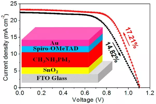 Outstanding performance of organic solar cell using tin oxide