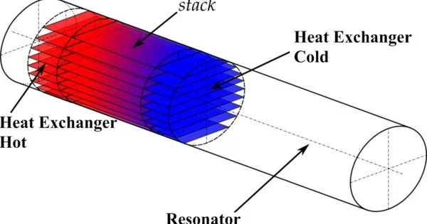 Thermoacoustic Engines