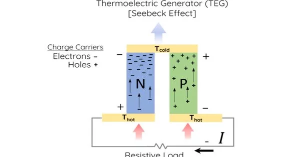 Thermoelectric Generator